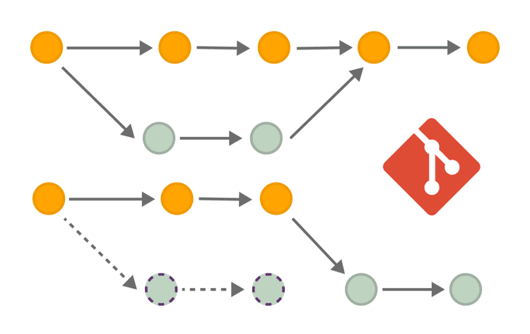 the cover image of blog post Merge vs Rebase